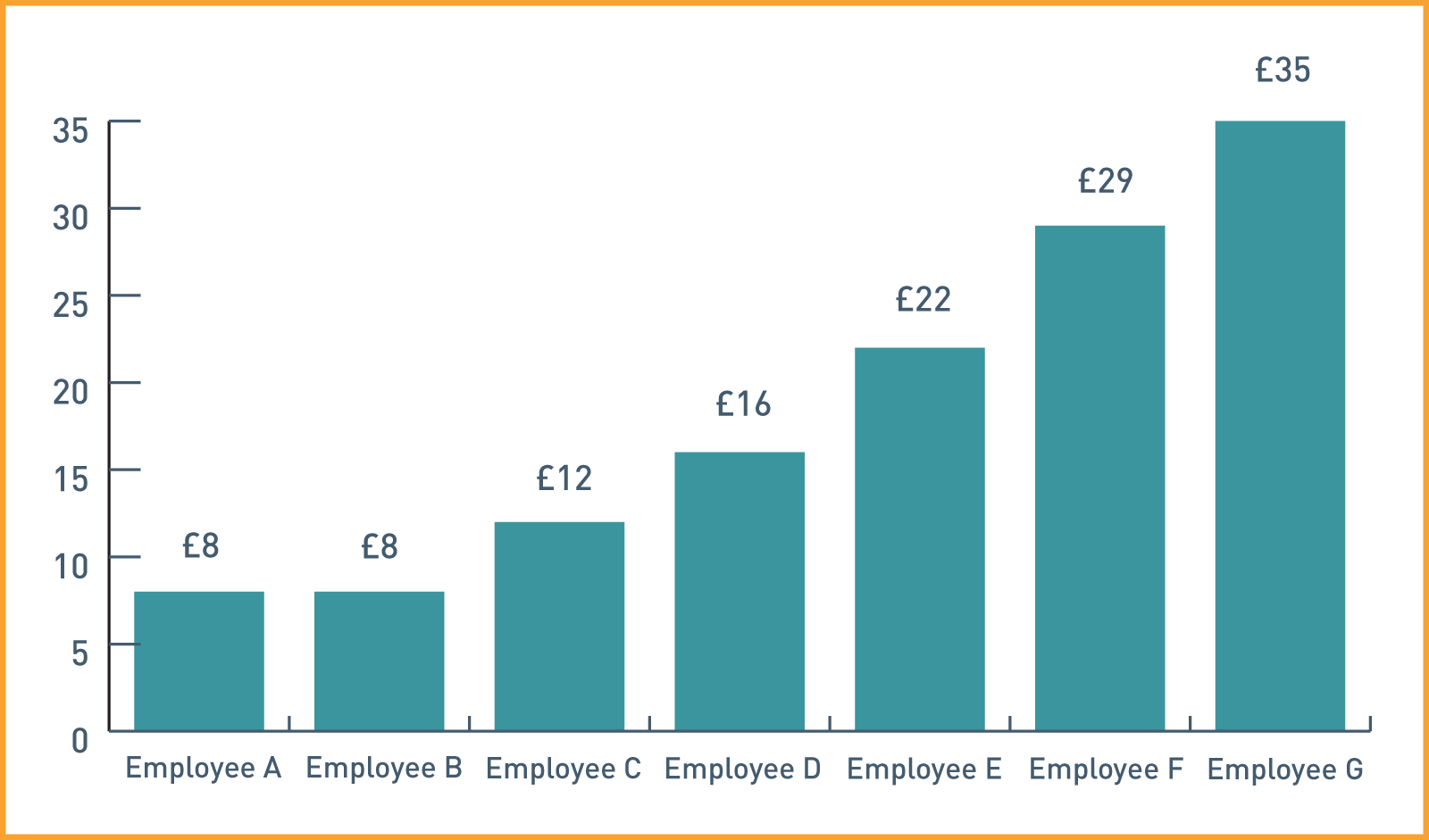 pay-gap-guide-close-your-pay-gap